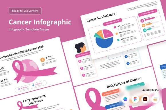 Cancer Data Visualization Infographic