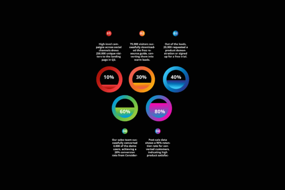 Data Infographic Design Business: A Practical Guide for Informed Decisions