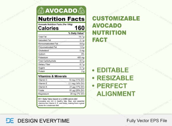 Editable Avocado Nutrition Fact Design: A Versatile Tool for Modern Use