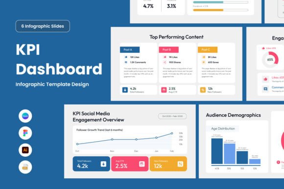Engagement Metrics Dashboard Infographic