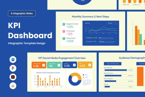 KPI Analytics Dashboard Infographic: A Sleek Tool for Social Media Performance Tracking