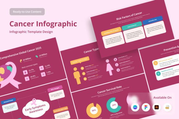 Medical Cancer Epidemiology Infographic: Strategic Insights for Informed Decision-Making