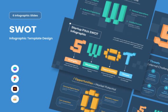 Modern SWOT Infographic for Startup Pitc: A Strategic Tool for Today’s Entrepreneurs