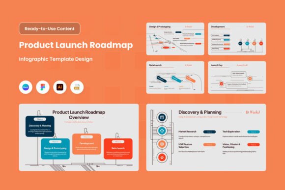 Product Launch Roadmap Infographic V3: A Modern Tool for Clear Communication